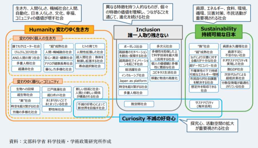 Mercury inc.｜4つの価値と50の未来像