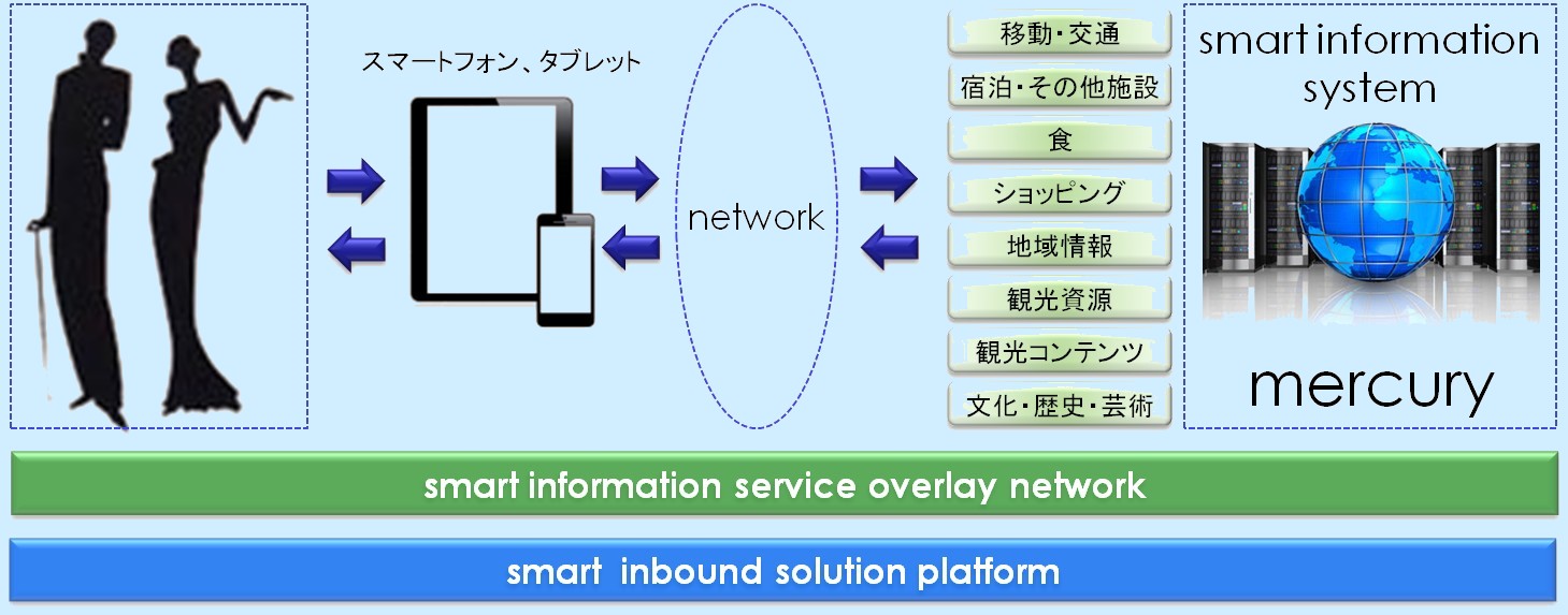 Mercury inc.｜スマート・インフォメーション
