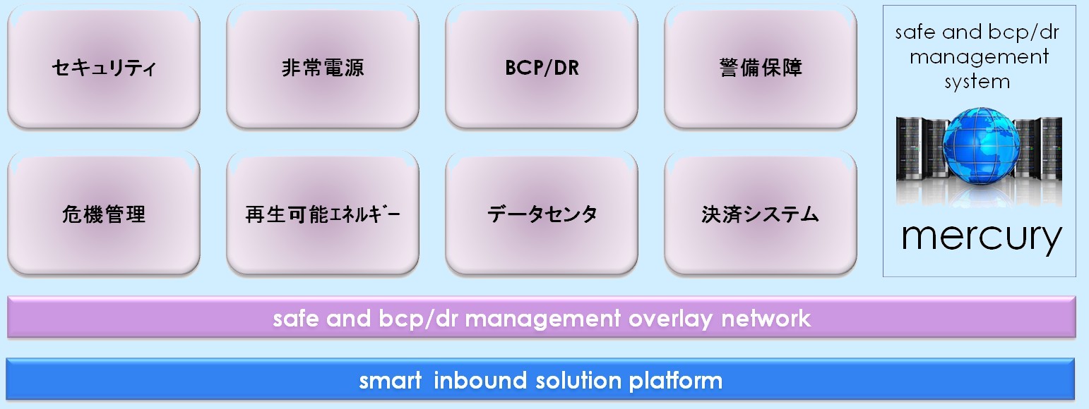 Mercury inc.｜セーフ、ビージピー（事業継続計画）/ディアール（災害復旧）