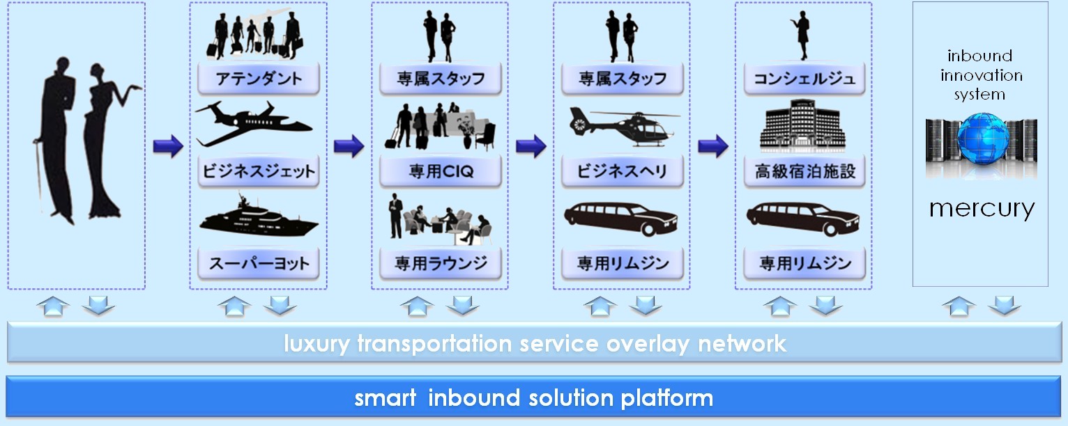 Mercury inc.｜ラグジュアリ・トランスポーテーション